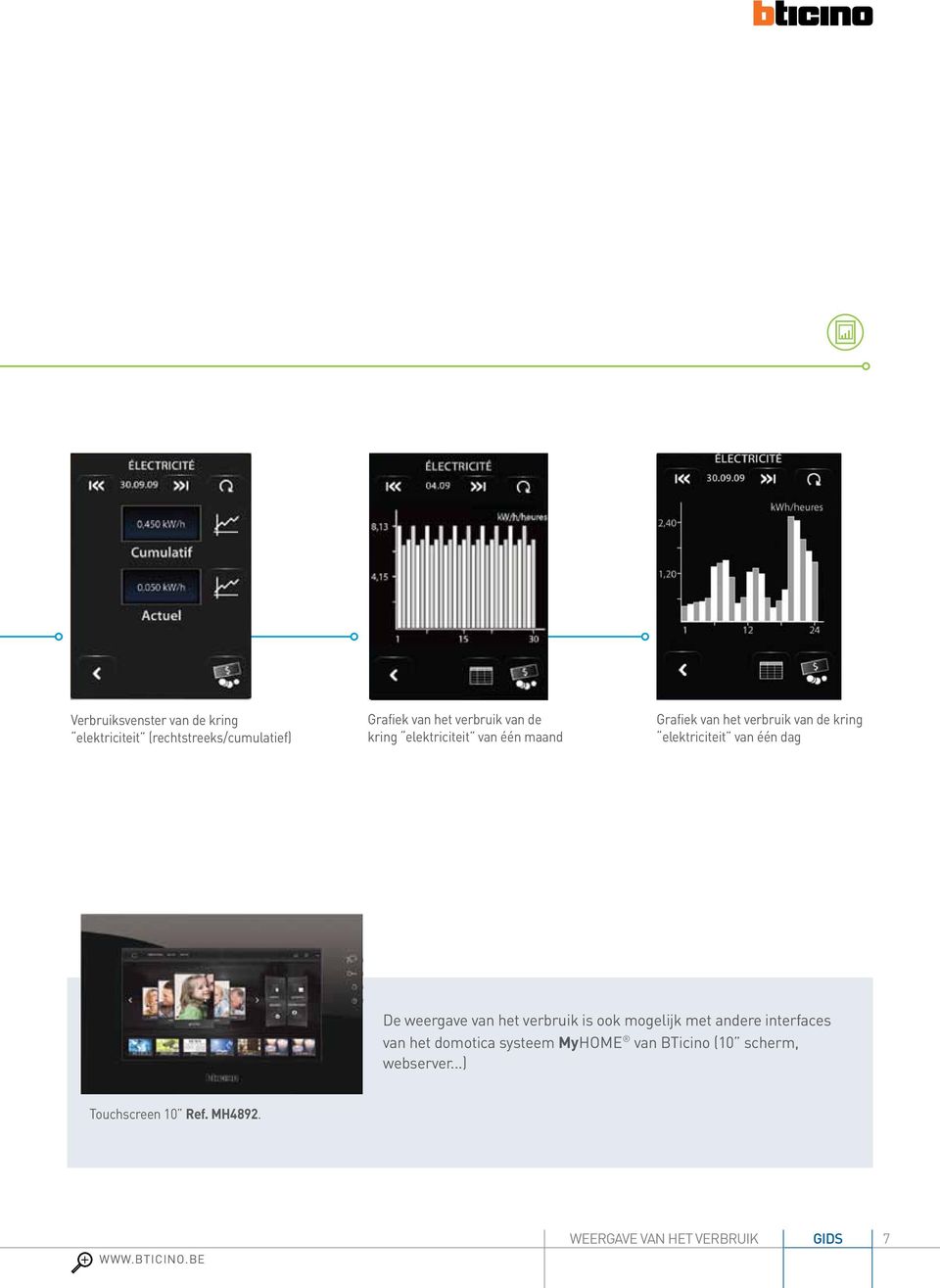 weergave van het verbruik is ook mogelijk met andere interfaces van het domotica systeem MyHOME van