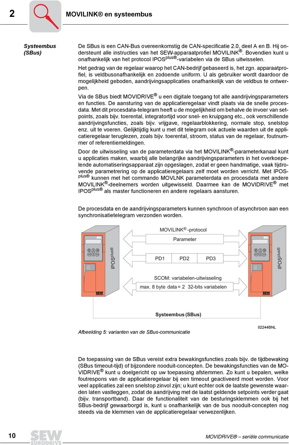 apparaatprofiel, is veldbusonafhankelijk en zodoende uniform. U als gebruiker wordt daardoor de mogelijkheid geboden, aandrijvingsapplicaties onafhankelijk van de veldbus te ontwerpen.