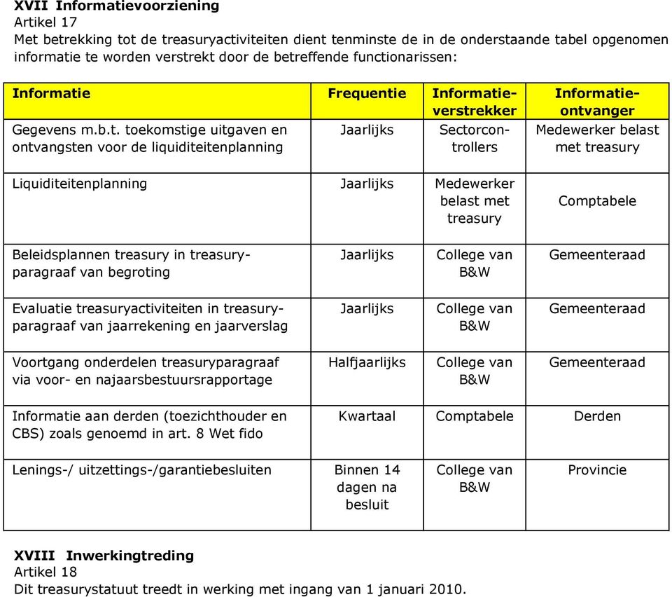 Liquiditeitenplanning Jaarlijks Medewerker belast met treasury Comptabele 3. Beleidsplannen treasury in treasuryparagraaf van begroting Jaarlijks College van B&W 4.