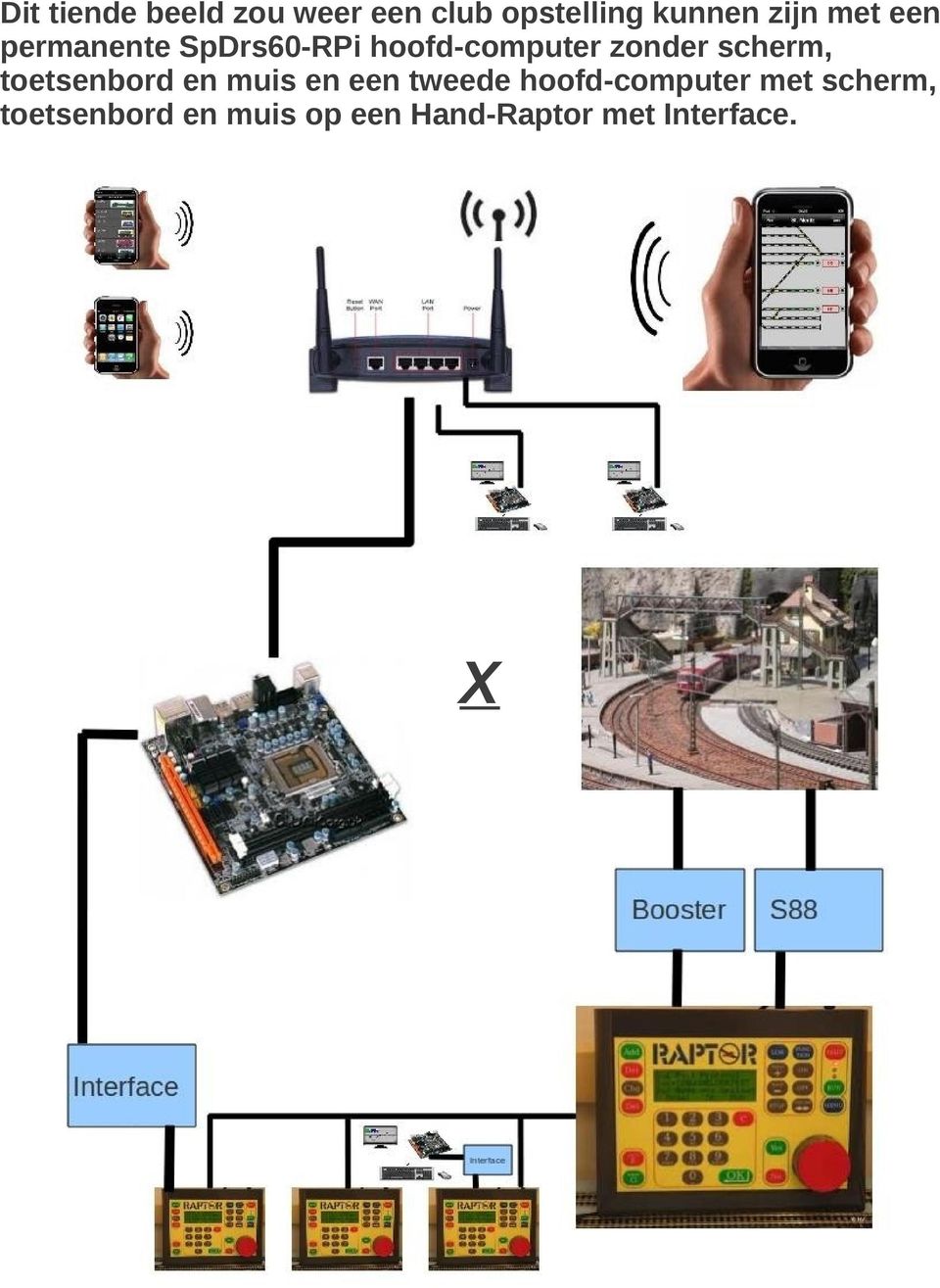 scherm, toetsenbord en muis en een tweede hoofd-computer