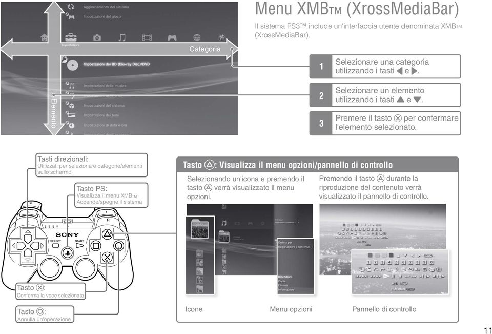 Tasti direzionali: Utilizzati per selezionare categorie/elementi sullo schermo Tasto PS: Visualizza il menu XMB Accende/spegne il sistema Tasto : Visualizza il menu opzioni/pannello di