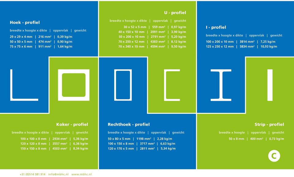 I - profiel breedte x hoogte x dikte oppervlak gewicht 100 x 200 x 10 mm 3814 mm 2 7,25 kg/m 125 x 250 x 12 mm 5834 mm 2 10,93 kg/m Koker - profiel breedte x hoogte x dikte oppervlak gewicht 100 x