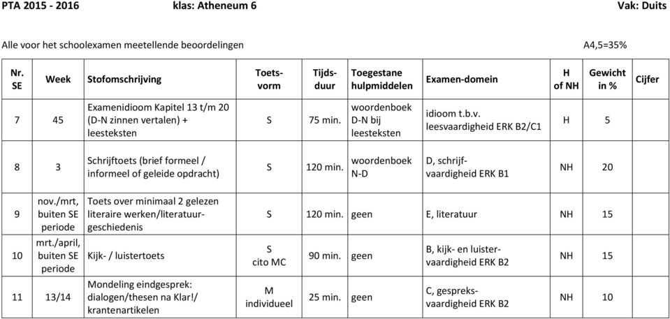 woordenboek N-D D, schrijfvaardigheid ERK B1 N 20 9 10 nov./mrt, buiten E periode mrt.