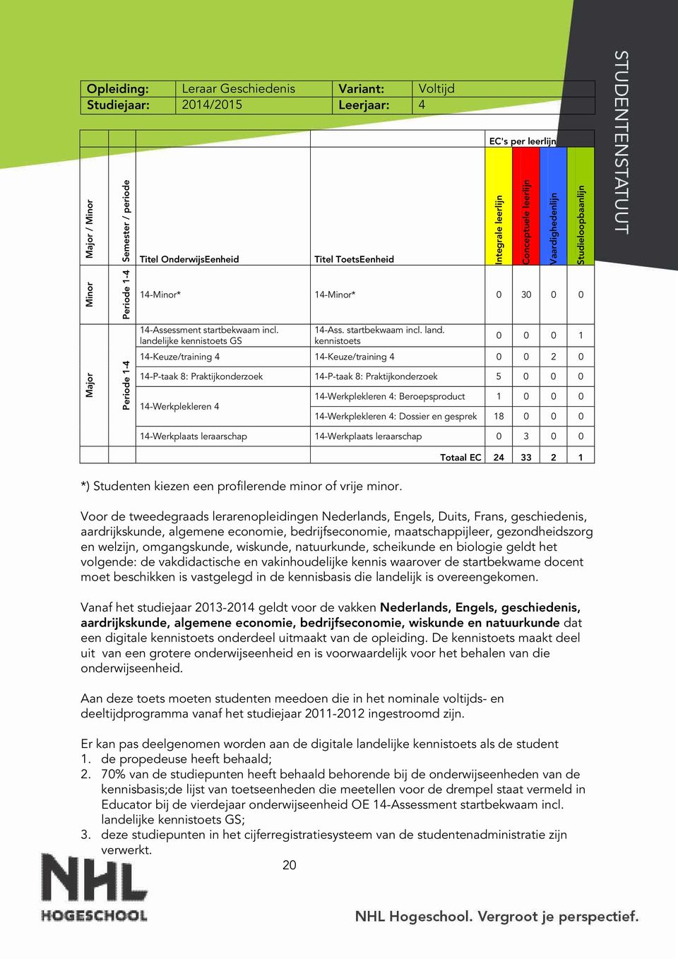 lijke kennistoets GS 14-Ass. startbekwaam incl. land.