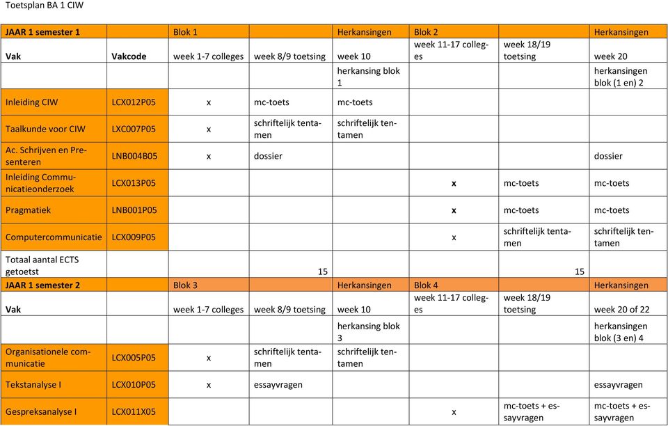 Schrijven en Presenteren Inleiding Communicatieonderzoek herkansingen blok (1 en) 2 LNB004B05 x dossier dossier LCX013P05 x mc-toets mc-toets Pragmatiek LNB001P05 x mc-toets mc-toets