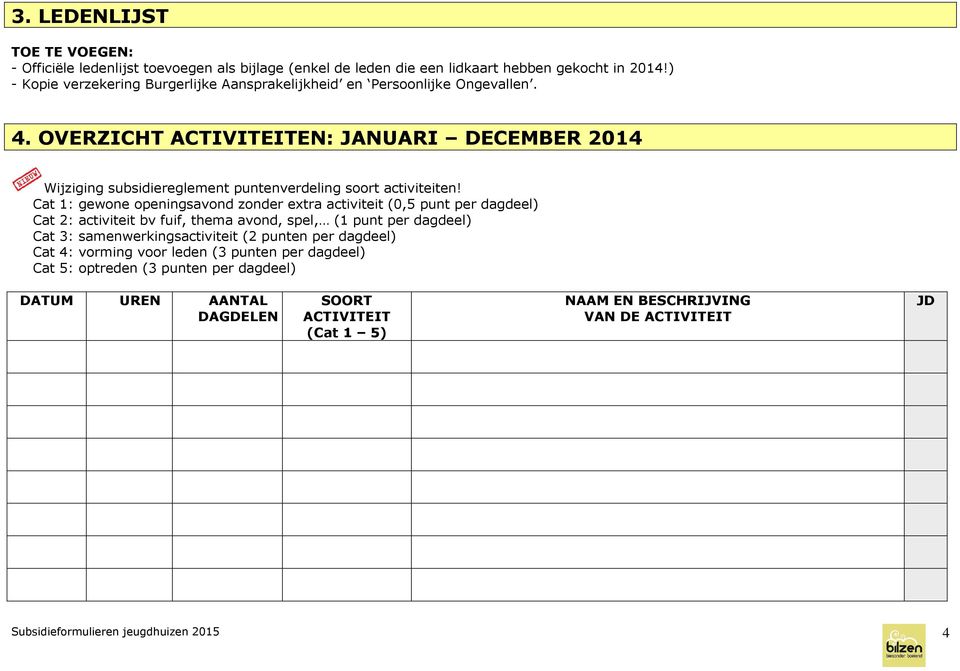 OVERZICHT ACTIVITEITEN: JANUARI DECEMBER 2014 Wijziging subsidiereglement puntenverdeling soort activiteiten!