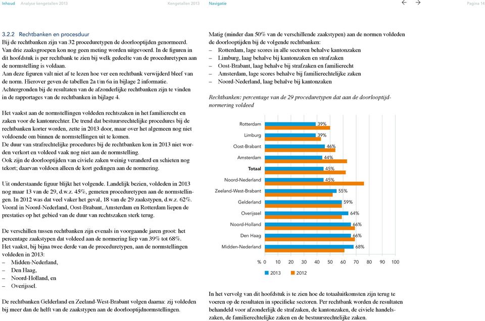 Aan deze figuren valt niet af te lezen hoe ver een rechtbank verwijderd bleef van de norm. Hierover geven de tabellen 2a t/m 6a in bijlage 2 informatie.