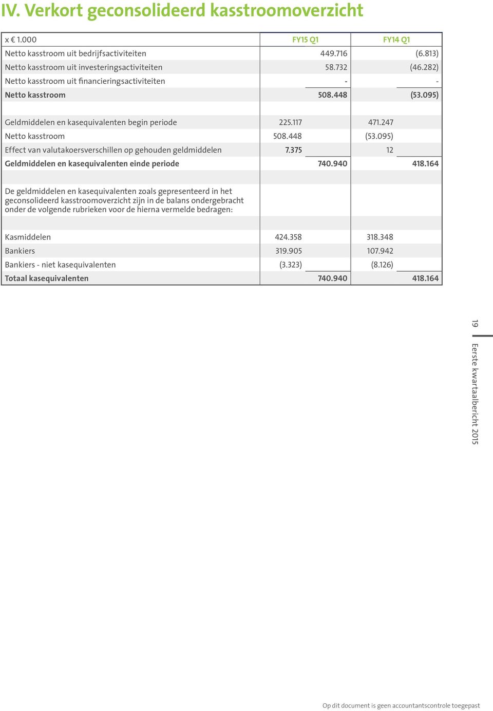 375 12 Geldmiddelen en kasequivalenten einde periode 740.940 418.