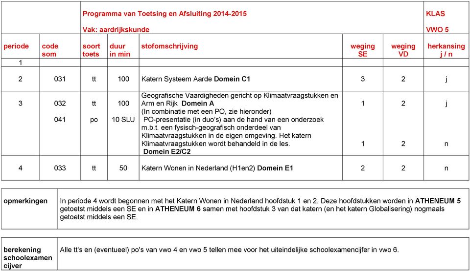 Het katern Klimaatvraagstukken wordt behandeld in de les. Domein E/C j n 4 033 tt 50 Katern Wonen in Nederland (Hen) Domein E n In 4 wordt begonnen met het Katern Wonen in Nederland hoofdstuk en.