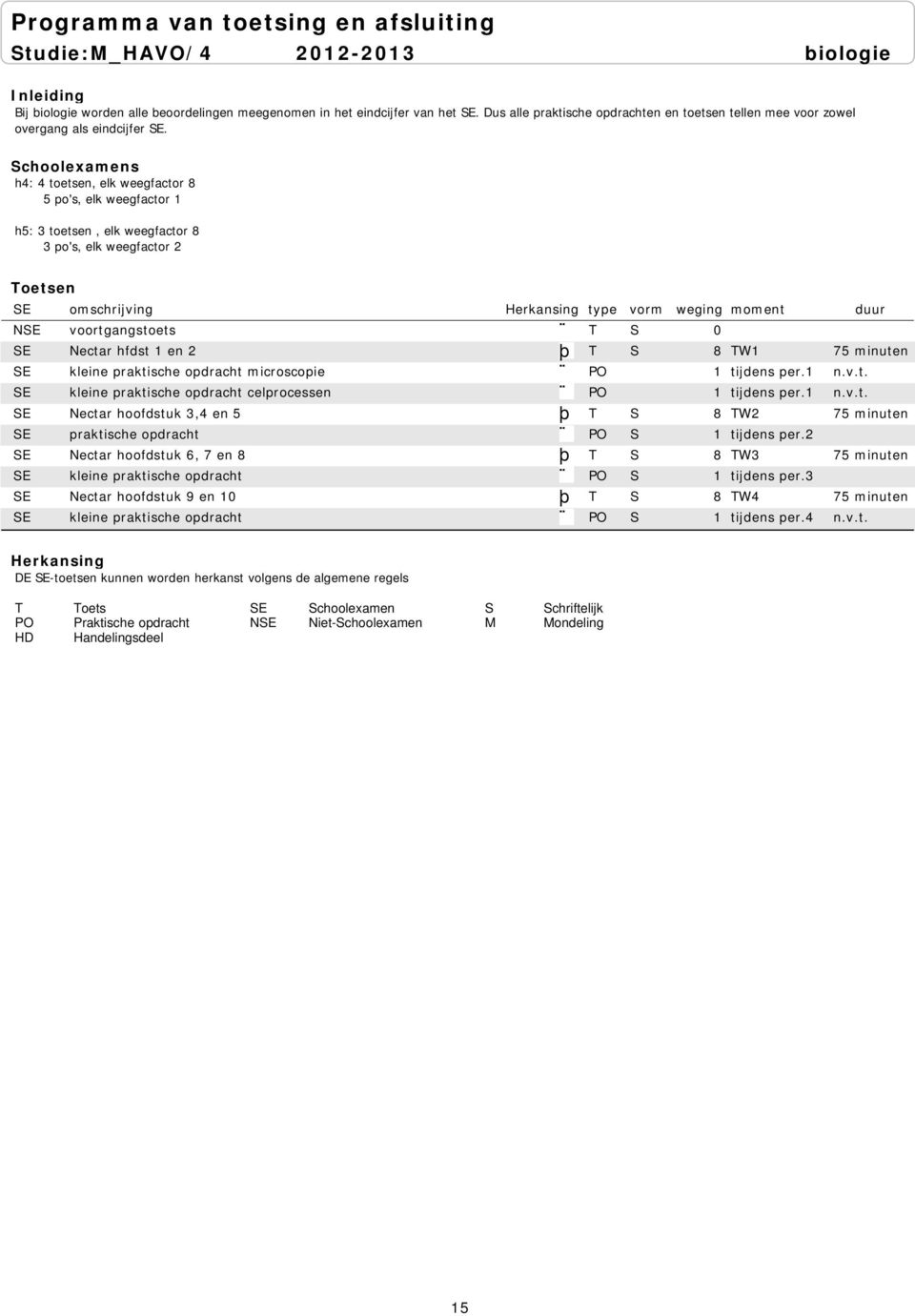 praktische opdracht microscopie PO 1 tijdens per.1 n.v.t. SE kleine praktische opdracht celprocessen PO 1 tijdens per.1 n.v.t. SE Nectar hoofdstuk 3,4 en 5 T S 8 TW2 75 minuten SE praktische opdracht PO S 1 tijdens per.