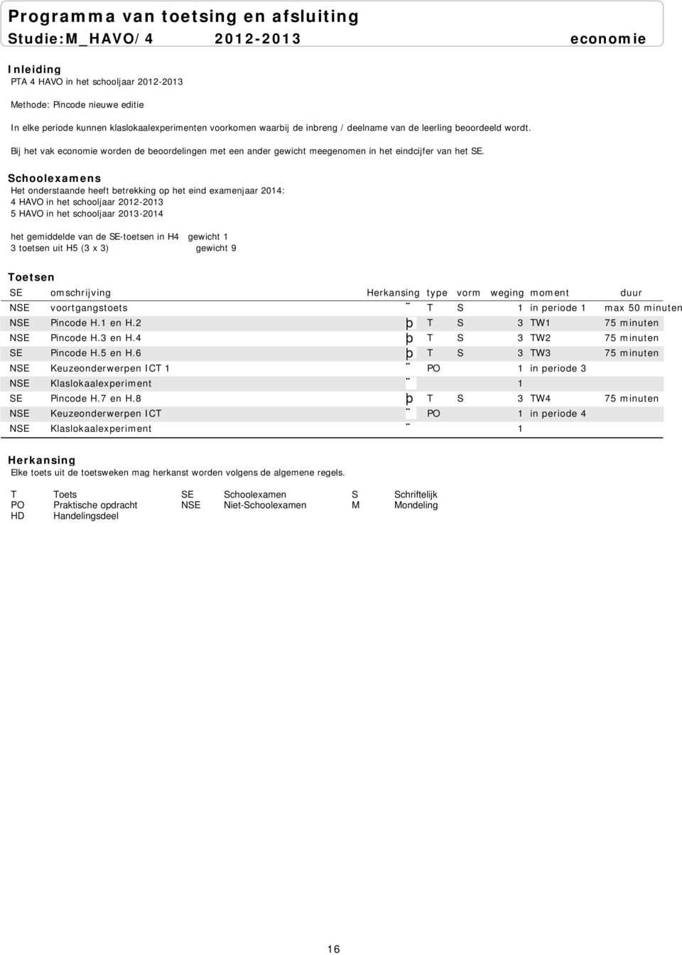 Het onderstaande heeft betrekking op het eind examenjaar 2014: 4 HAVO in het schooljaar 2012-2013 5 HAVO in het schooljaar 2013-2014 het gemiddelde van de SE-toetsen in H4 gewicht 1 3 toetsen uit H5