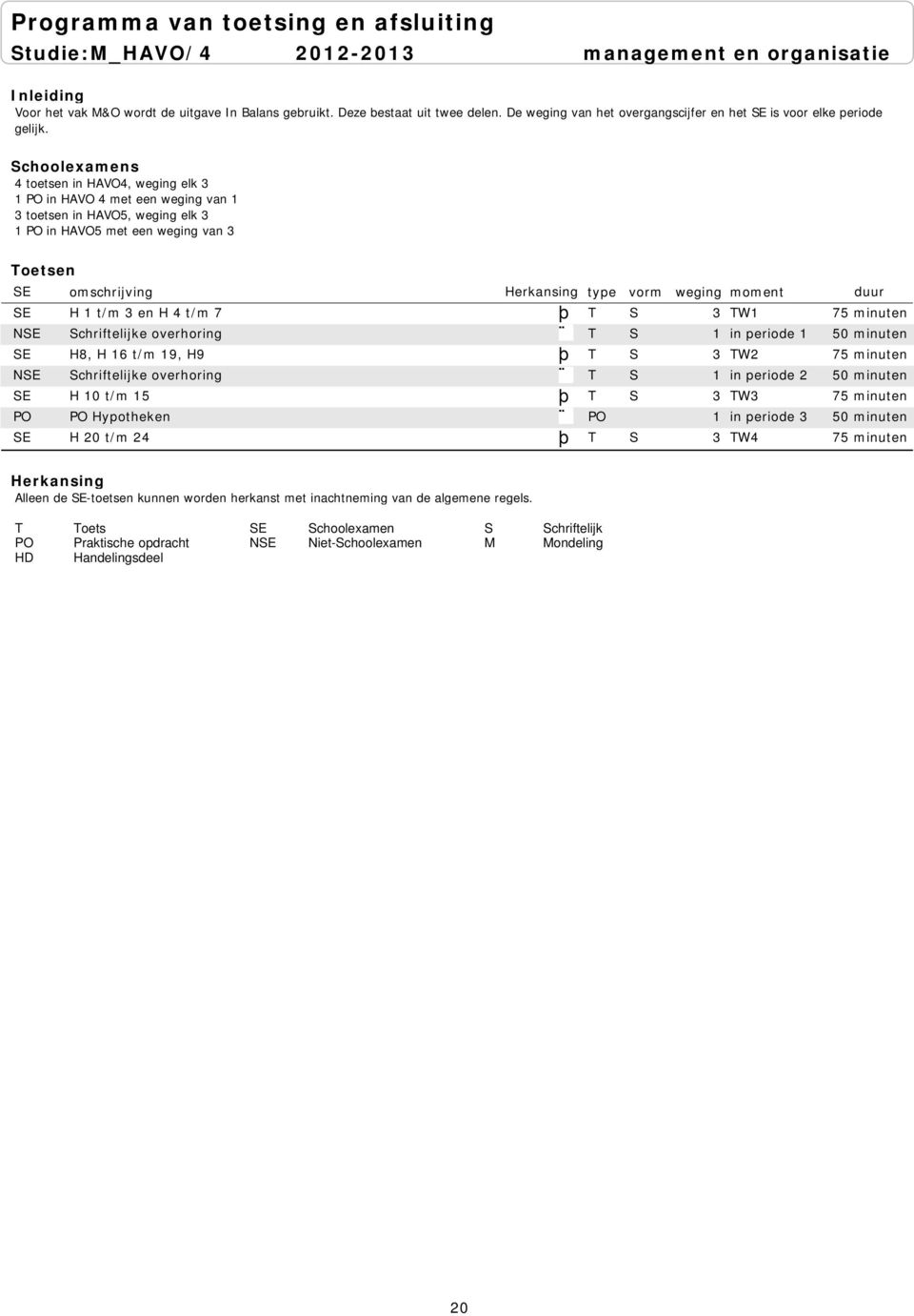 4 toetsen in HAVO4, weging elk 3 1 PO in HAVO 4 met een weging van 1 3 toetsen in HAVO5, weging elk 3 1 PO in HAVO5 met een weging van 3 SE H 1 t/m 3 en H 4 t/m 7 T S 3 TW1 75 minuten