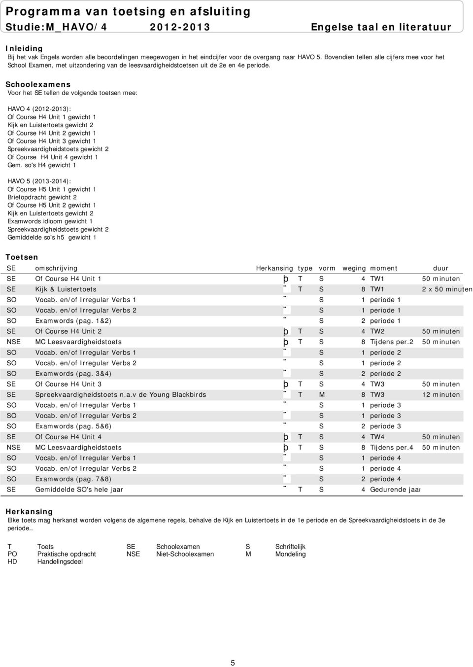 Voor het SE tellen de volgende toetsen mee: HAVO 4 (2012-2013): Of Course H4 Unit 1 gewicht 1 Kijk en Luistertoets gewicht 2 Of Course H4 Unit 2 gewicht 1 Of Course H4 Unit 3 gewicht 1