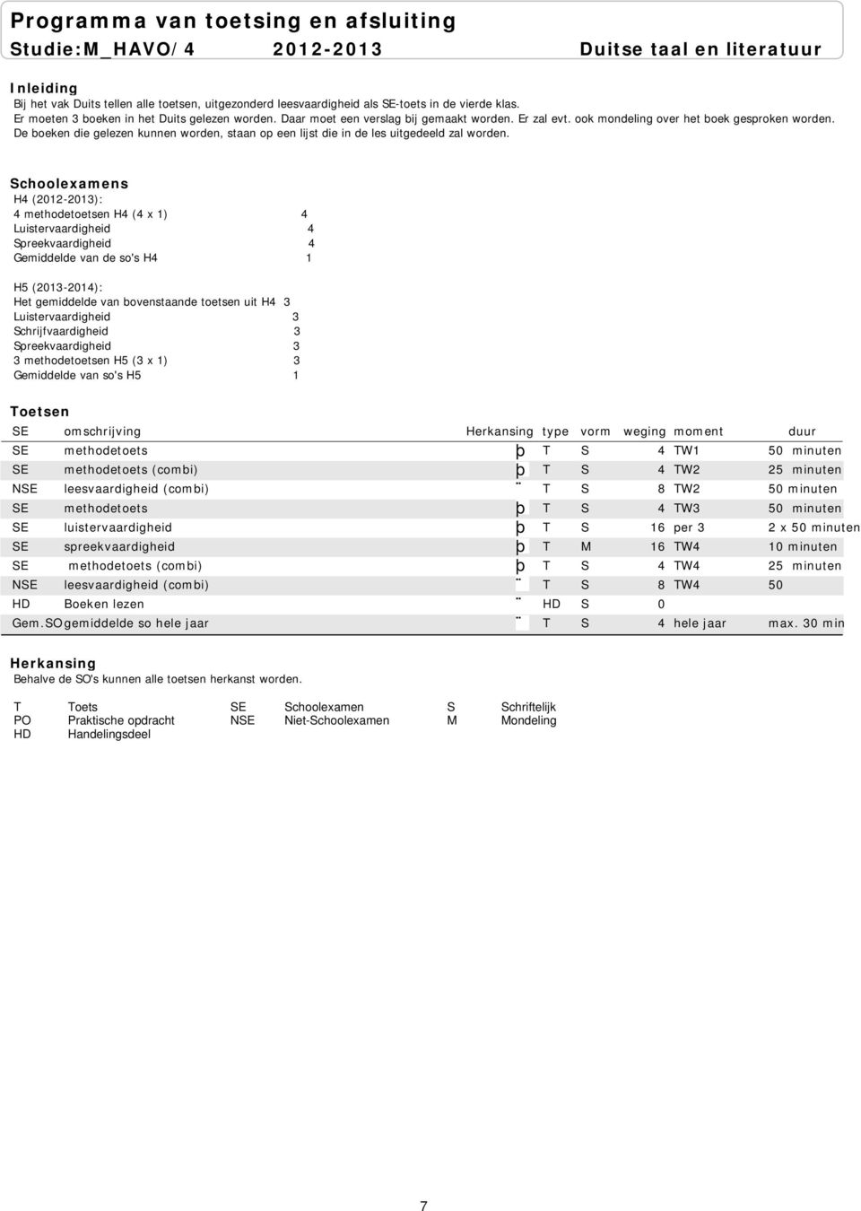 H4 (2012-2013): 4 methodetoetsen H4 (4 x 1) 4 Luistervaardigheid 4 Spreekvaardigheid 4 Gemiddelde van de so's H4 1 H5 (2013-2014): Het gemiddelde van bovenstaande toetsen uit H4 3 Luistervaardigheid