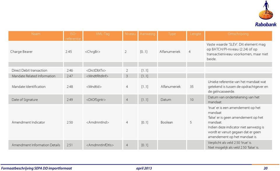 48 <MndtId> 4 [1..1] Alfanumeriek 35 Date of Signature 2.49 <DtOfSgntr> 4 [1..1] Datum 10 Amendment Indicator 2.50 <AmdmntInd> 4 [0..1] Boolean 5 Amendment Information Details 2.