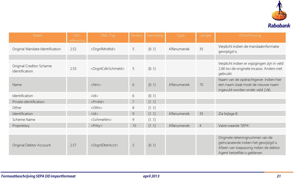 .1] Identification <Id> 9 [1..1] Alfanumeriek 35 Zie bijlage B. Scheme Name <SchmeNm> 9 [1..1] Verplicht indien er wijzigingen zijn in veld 2.66 tov de originele incasso. Anders niet gebruikt.