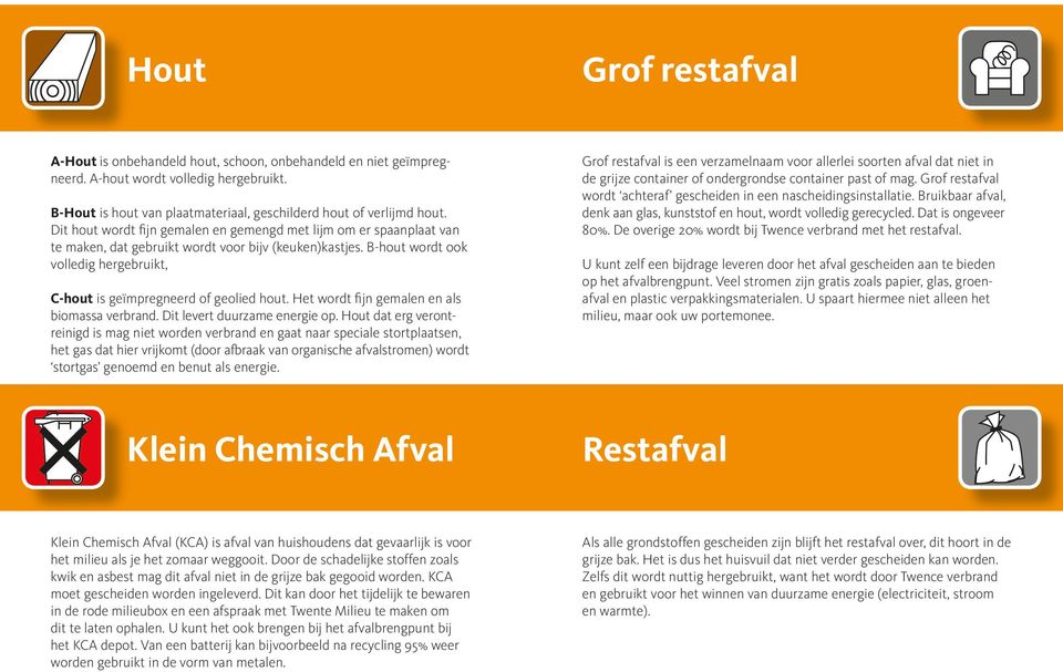 B-hout wordt ook volledig hergebruikt, C-hout is geïmpregneerd of geolied hout. Het wordt fijn gemalen en als biomassa verbrand. Dit levert duurzame energie op.