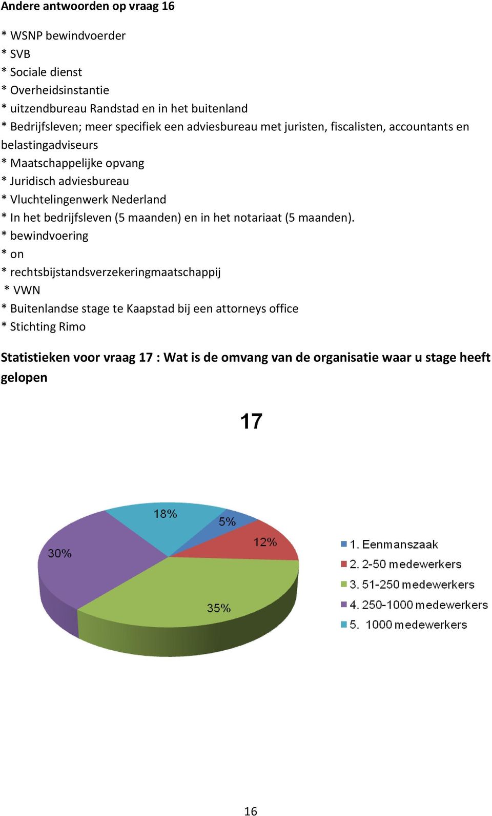 Vluchtelingenwerk Nederland * In het bedrijfsleven (5 maanden) en in het notariaat (5 maanden).