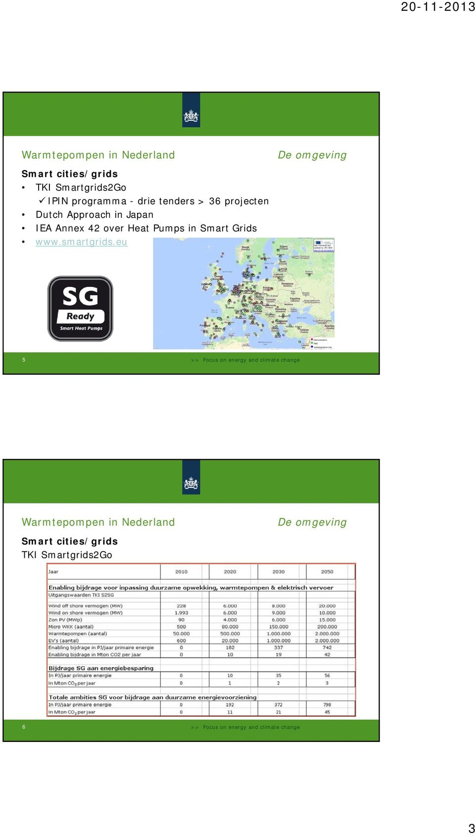 42 over Heat Pumps in Smart Grids www.smartgrids.