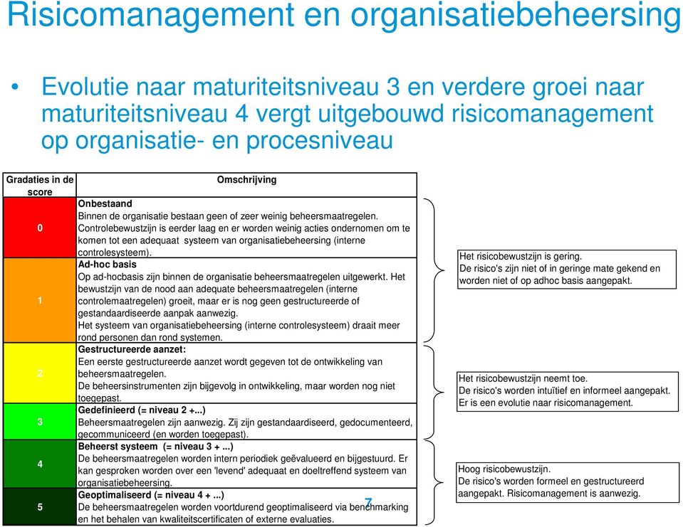 Controlebewustzijn is eerder laag en er worden weinig acties ondernomen om te komen tot een adequaat systeem van organisatiebeheersing (interne controlesysteem).