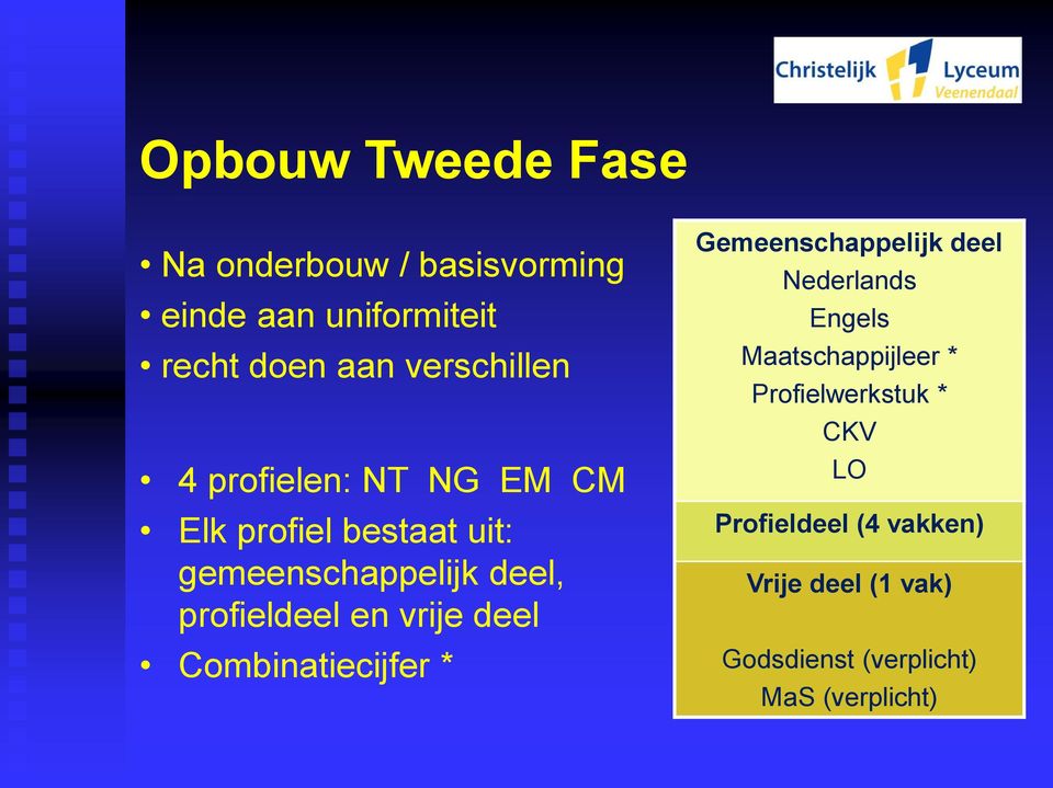 profieldeel en vrije deel Combinatiecijfer * Gemeenschappelijk deel Nederlands Engels