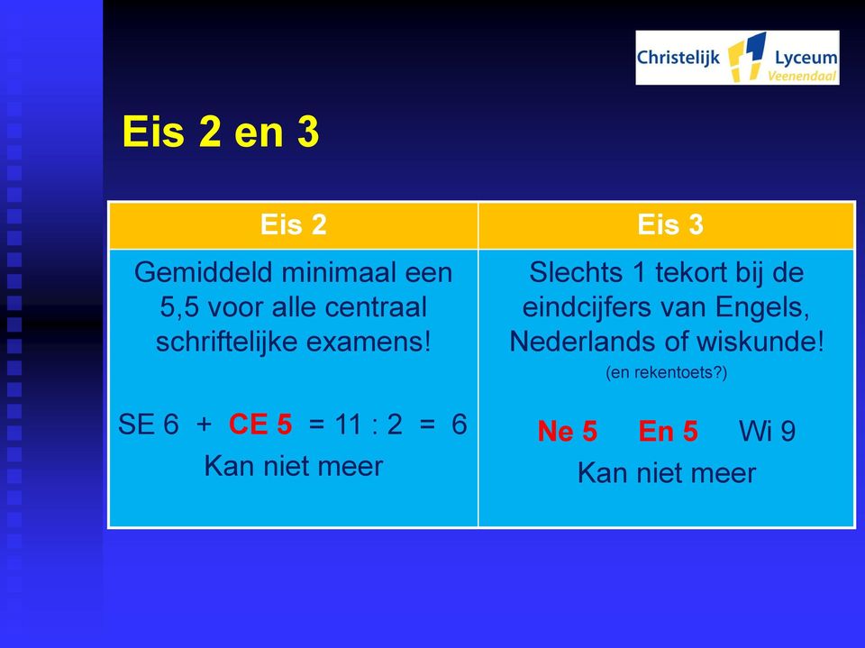 SE 6 + CE 5 = 11 : 2 = 6 Kan niet meer Slechts 1 tekort bij