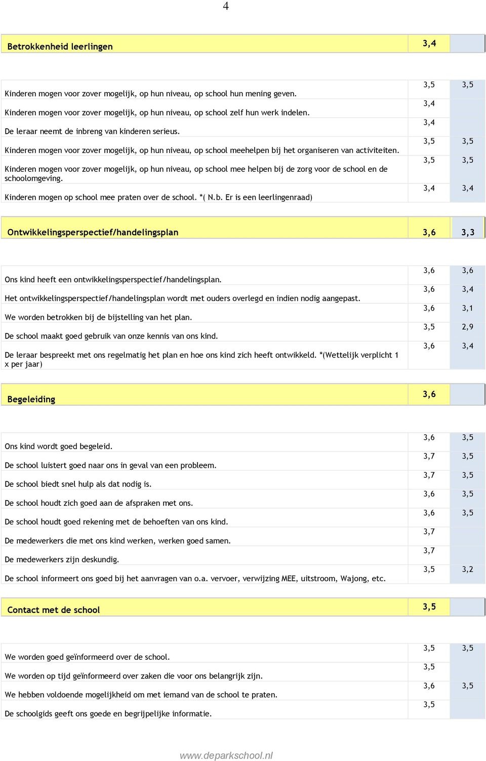 Kinderen mogen voor zover mogelijk, op hun niveau, op school mee helpen bi