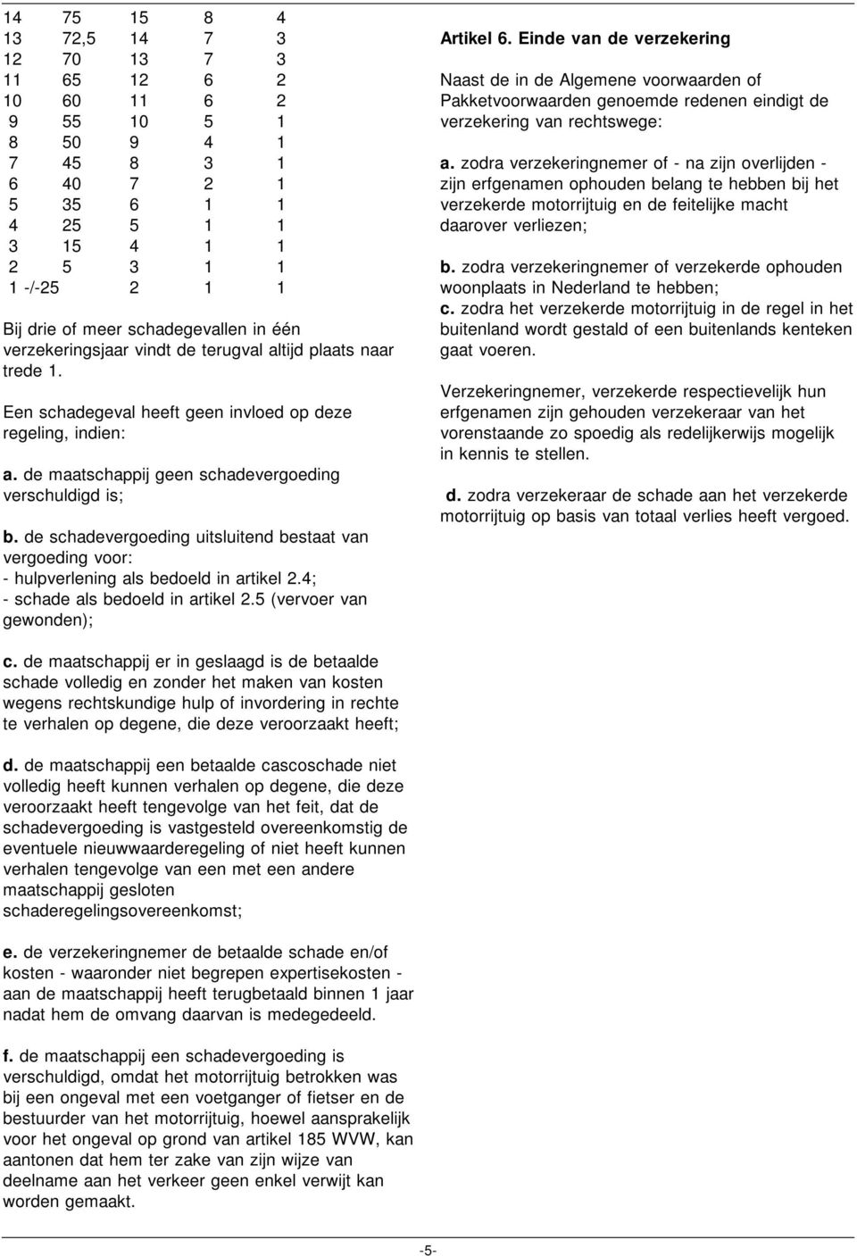 de maatschappij geen schadevergoeding verschuldigd is; b. de schadevergoeding uitsluitend bestaat van vergoeding voor: - hulpverlening als bedoeld in artikel 2.4; - schade als bedoeld in artikel 2.