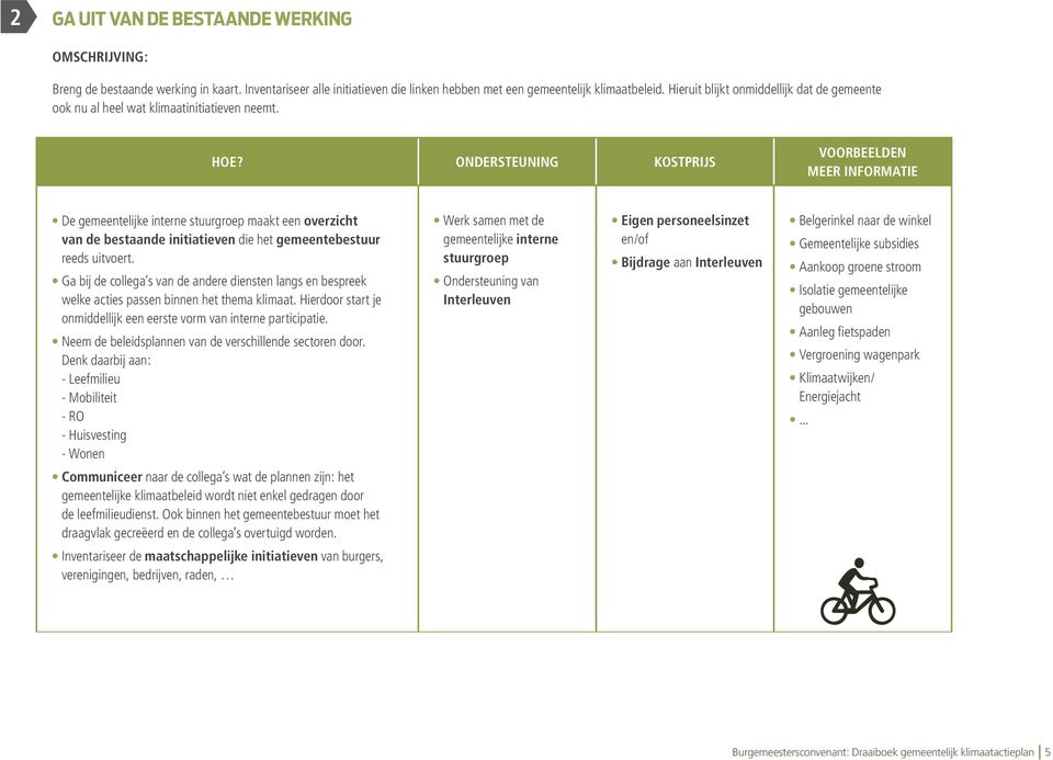 De gemeentelijke interne stuurgroep maakt een overzicht van de bestaande initiatieven die het gemeentebestuur reeds uitvoert.