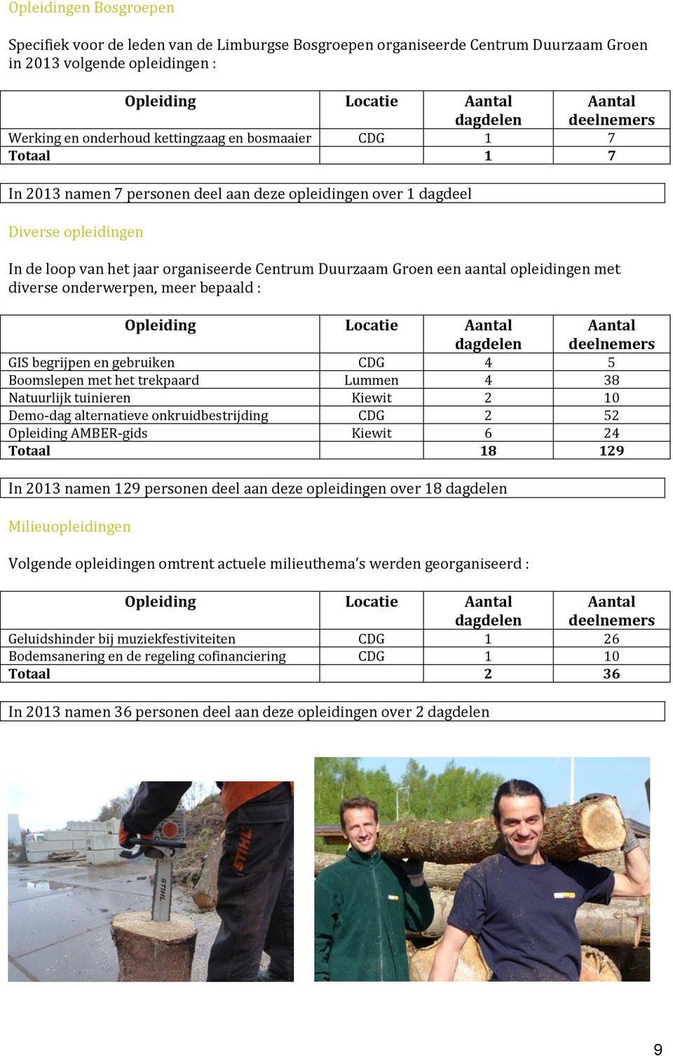 Duurzaam Groen een aantal opleidingen met diverse onderwerpen, meer bepaald : Opleiding Locatie Aantal dagdelen Aantal deelnemers GIS begrijpen en gebruiken CDG 4 5 Boomslepen met het trekpaard