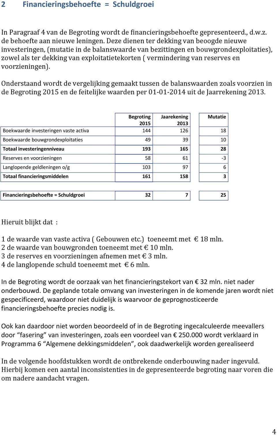 reserves en voorzieningen). Onderstaand wordt de vergelijking gemaakt tussen de balanswaarden zoals voorzien in de Begroting 2015 en de feitelijke waarden per 01 01 2014 uit de Jaarrekening 2013.