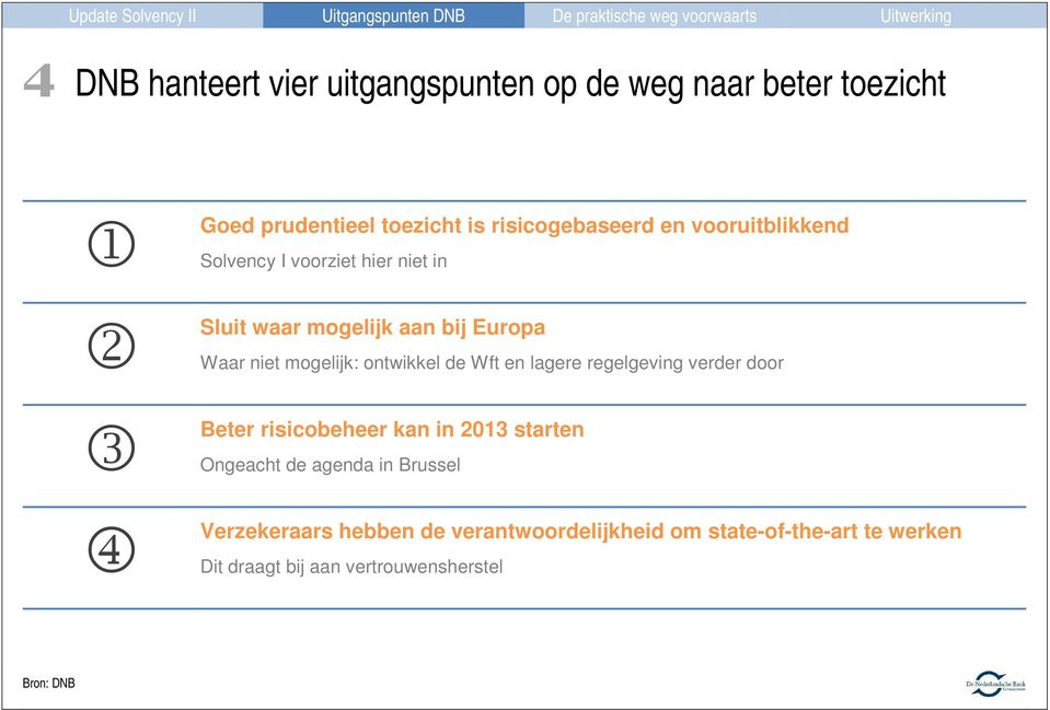 aan bij Europa Waar niet mogelijk: ontwikkel de Wft en lagere regelgeving verder door Beter risicobeheer kan in 2013 starten Ongeacht