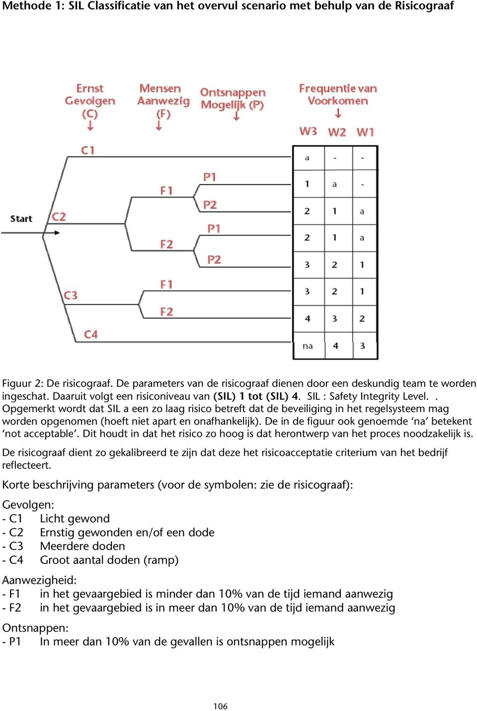 . Opgemerkt wordt dat SIL a een zo laag risico betreft dat de beveiliging in het regelsysteem mag worden opgenomen (hoeft niet apart en onafhankelijk).