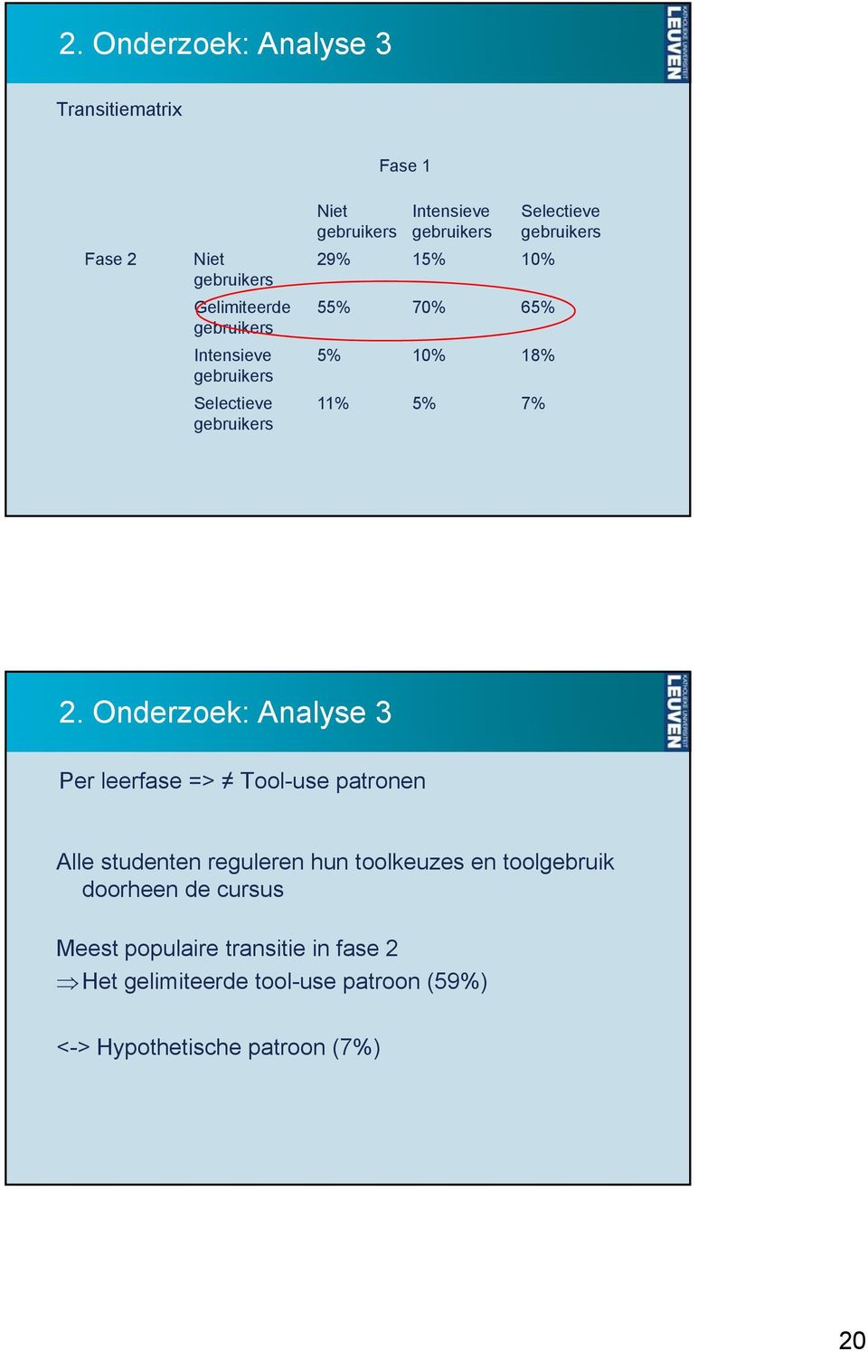 Onderzoek: Analyse 3 Per leerfase => Tool-use patronen Alle studenten reguleren hun toolkeuzes en