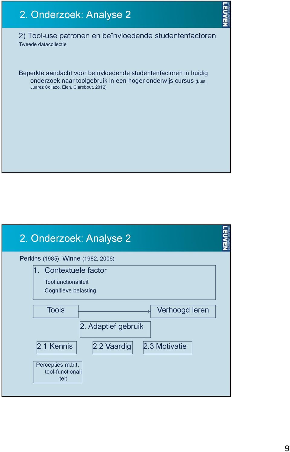 Clarebout, 2012) 2. Onderzoek: Analyse 2 Perkins (1985), Winne (1982, 2006) 1.