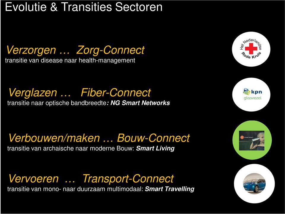 Networks Verbouwen/maken Bouw-Connect transitie van archaische naar moderne Bouw: Smart