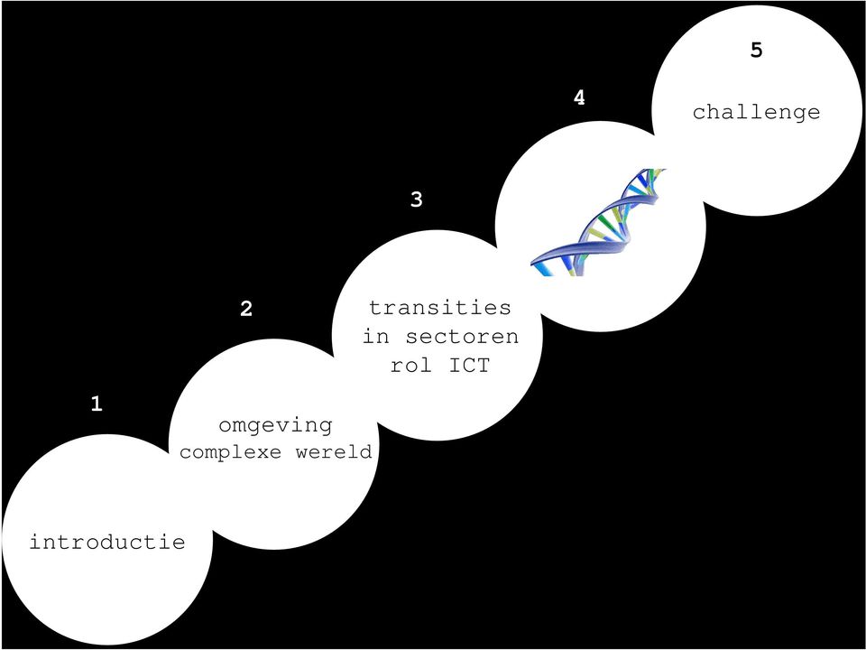 wereld transities in