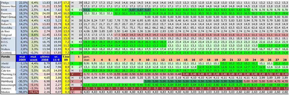 10,1 10,1 10,1 9,87 9,87 9,87 9,87 8,72 8,63 8,63 8,63 8,63 8,63 8,63 8,63 8,63 8,63 8,63 8,63 8,78 8,78 8,78 8,78 8,78 8,78 Eurocom.