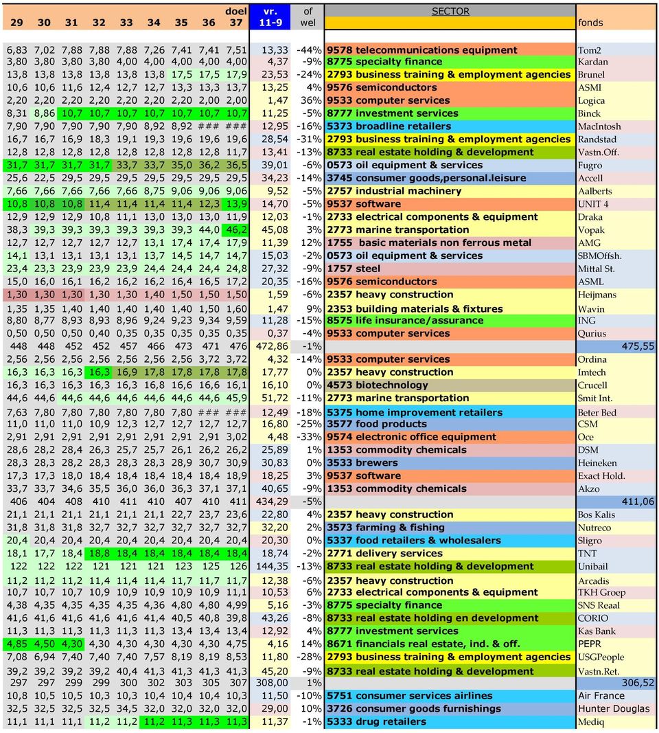 Kardan 13,8 13,8 13,8 13,8 13,8 13,8 17,5 17,5 17,9 23,53-24% 2793 business training & employment agencies Brunel 10,6 10,6 11,6 12,4 12,7 12,7 13,3 13,3 13,7 13,25 4% 9576 semiconductors ASMI 2,20