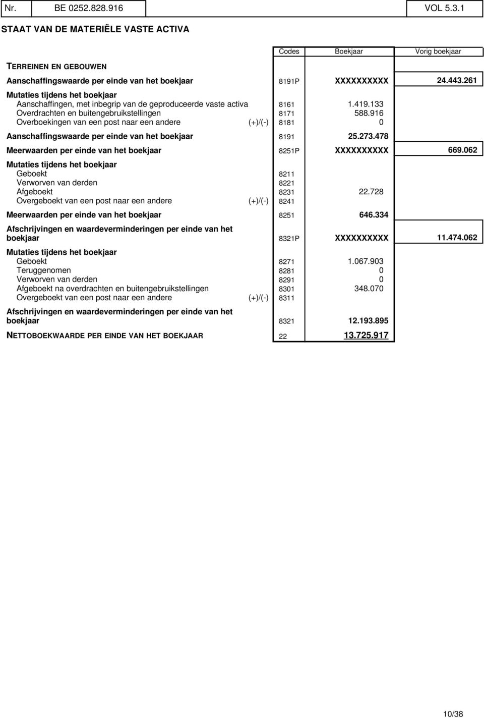 916 Overboekingen van een post naar een andere (+)/(-) 8181 0 Aanschaffingswaarde per einde van het boekjaar 8191 25.273.478 Meerwaarden per einde van het boekjaar 8251P XXXXXXXXXX 669.