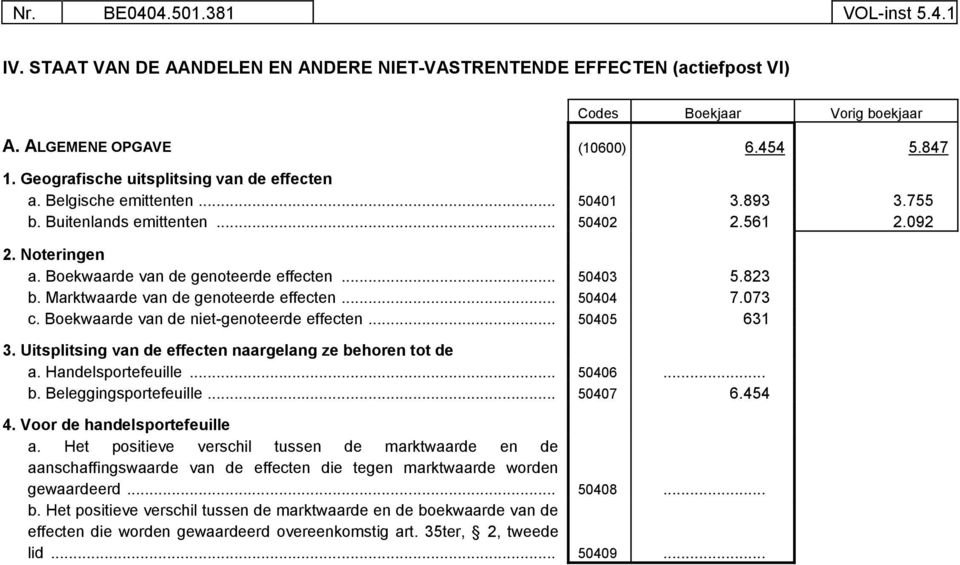 823 b. Marktwaarde van de genoteerde effecten... 50404 7.073 c. Boekwaarde van de niet-genoteerde effecten... 50405 631 3. Uitsplitsing van de effecten naargelang ze behoren tot de a.