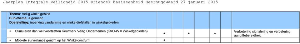 Keurmerk Veilig Ondernemen (KVO-W = Winkelgebieden) Mobiele surveillance