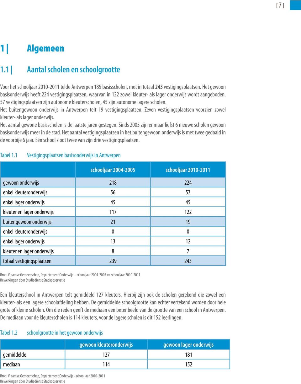 57 vestigingsplaatsen zijn autonome kleuterscholen, 45 zijn autonome lagere scholen. Het buitengewoon onderwijs in Antwerpen telt 19 vestigingsplaatsen.