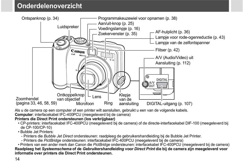 112) Ontkoppelknop Zoomhendel Lens Klepje van objectief van de (pagina 33, 46, 58, 59) Microfoon Ring aansluiting DIGITAL-uitgang (p.