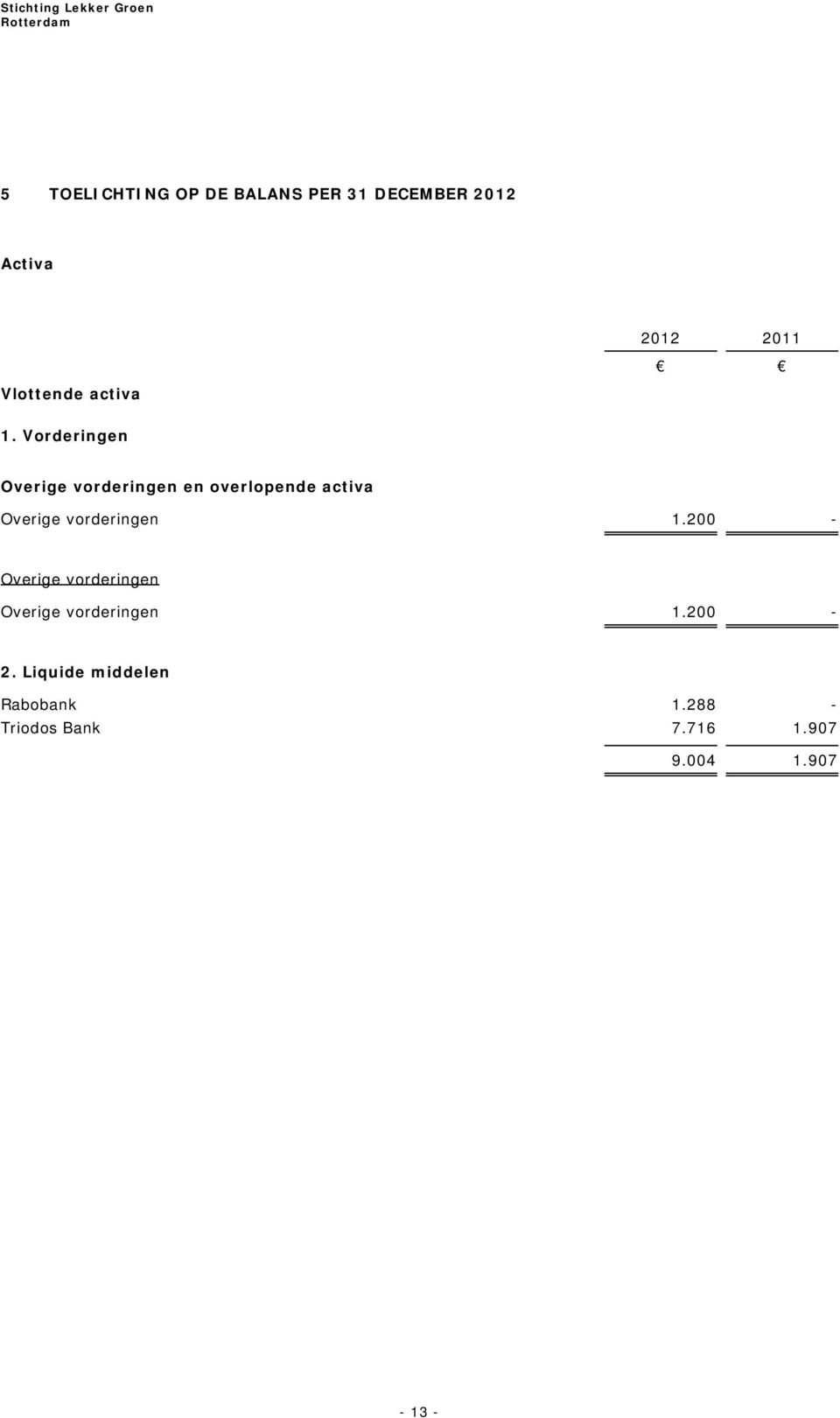 vorderingen 1.200 - Overige vorderingen Overige vorderingen 1.200-2.