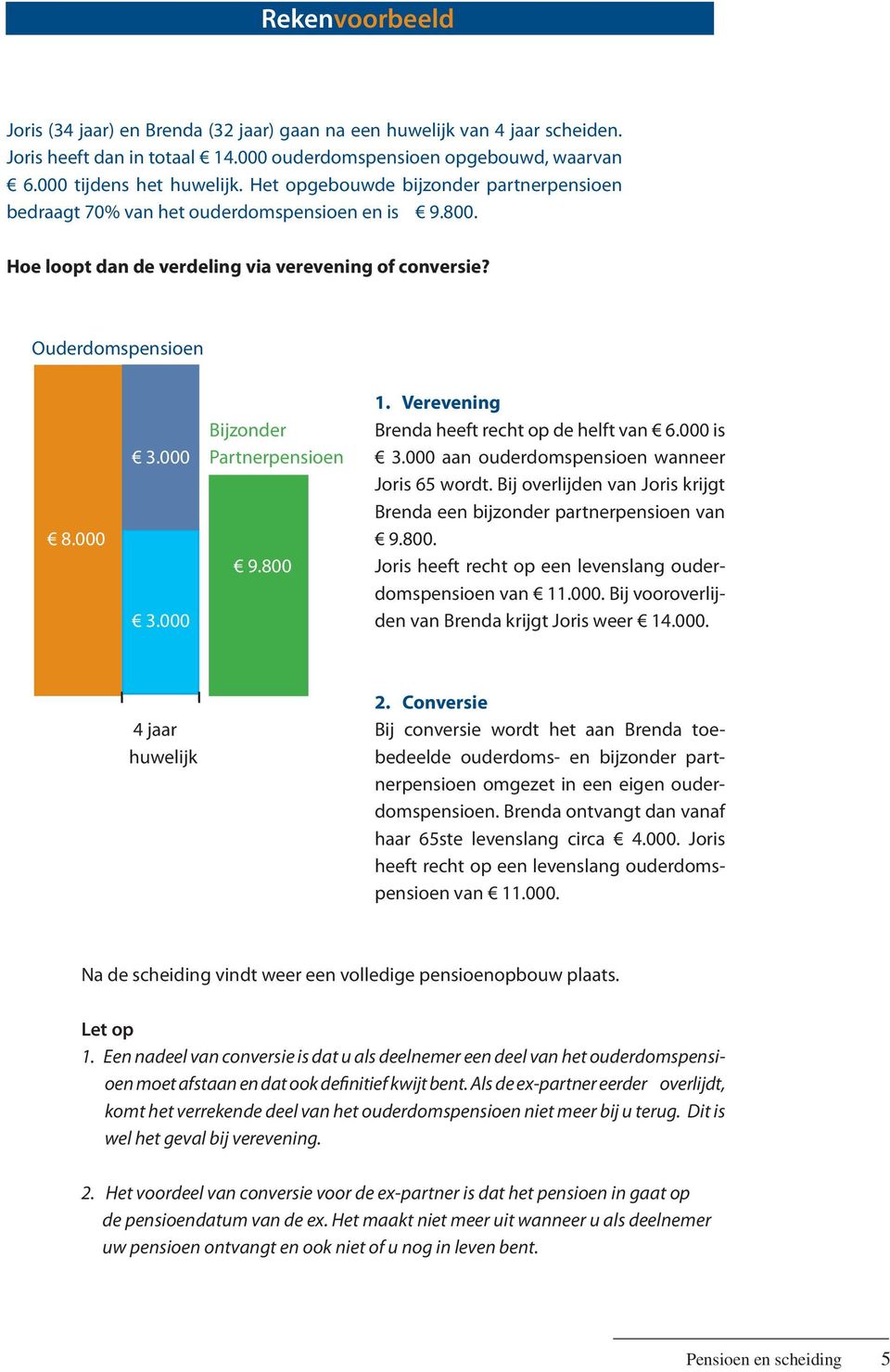 000 3.000 Bijzonder Partnerpensioen 9.800 1. Verevening Brenda heeft recht op de helft van 6.000 is 3.000 aan ouderdomspensioen wanneer Joris 65 wordt.