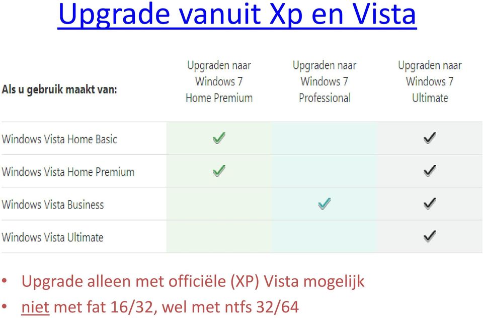 (XP) Vista mogelijk niet met