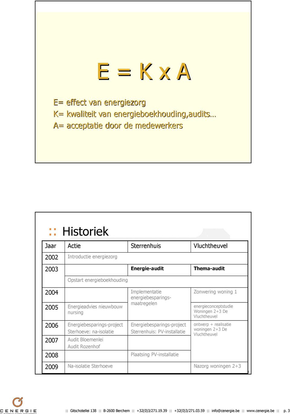 De 2006 2007 2008 Energiebesparings-project Sterhoeve: na-isolatie Audit Bloemenlei Audit Rozenhof Energiebesparings-project Sterrenhuis: PV-installatie Plaatsing PV-installatie ontwerp +