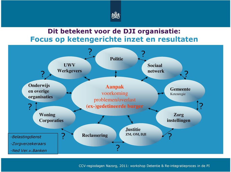 ? Politie Aanpak voorkoming problemen/overlast (ex-)gedetineerde burger Sociaal netwerk?