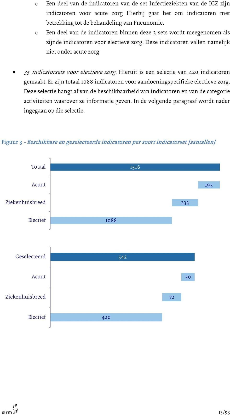 Hieruit is een selectie van 420 indicatoren gemaakt. Er zijn totaal 1088 indicatoren voor aandoeningspecifieke electieve zorg.